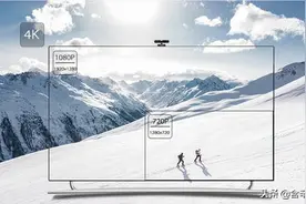 「科普」为什么机顶盒可以播放4K视频电脑却不行？详解硬件解码图片