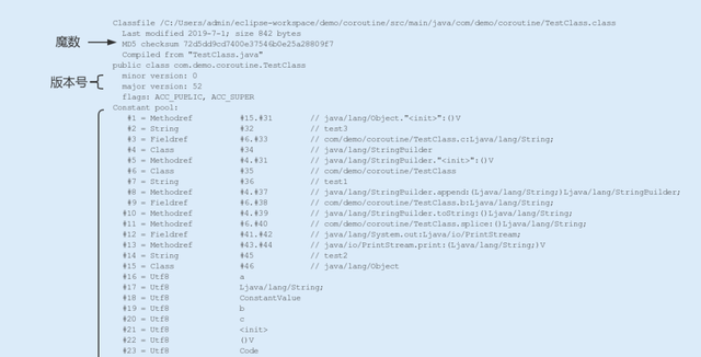 阿里巴巴Java性能调优实战：深入JVM即时编译器JIT，优化Java编译