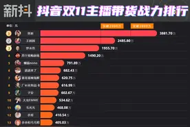 上午开播有流量吗？小主播错峰竞争有奇效图片