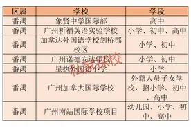 番禺区7所国际/双语学校一览图片