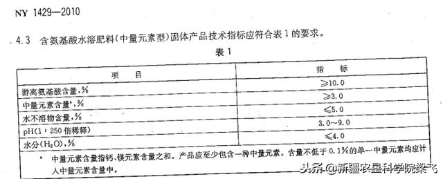 浣犵煡閬撴皑鍩洪吀鑲ユ枡鐨勪綔鐢ㄥ悧