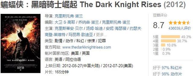 全球票房超过10亿美金的电影，你看过几部？