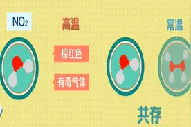 科普动画 | 你了解二氧化氮吗？图片