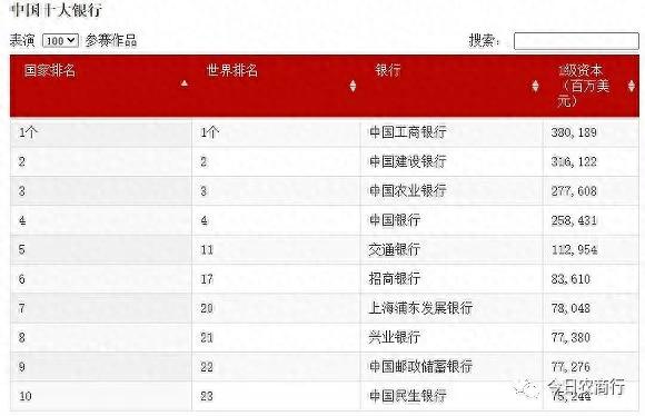 浦发信用卡优惠买米面油，国有银行收入排名 配图03