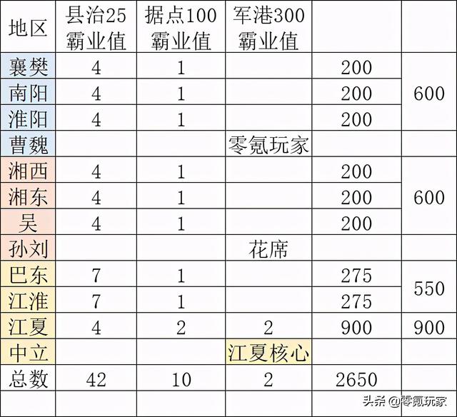 三国志战略版：赤壁之战的神兵天降玩法，助你赢得霸业奖励