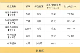挑仔细了！金九银十倒挂红盘要扎堆开，你只能选一个图片