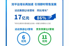 达达集团Q3业绩高管解读：推出达达智配系统解决方案，揽收成落地配增长新动力图片