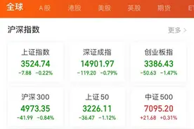 8个月收益88%，今年最赚钱的基金名单图片