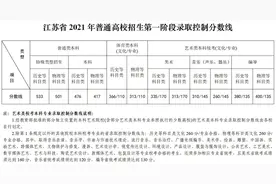 江苏新高考第一年的表现可圈可点，同考新高考一卷的湖南值得点赞图片