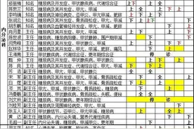 广安门医院2021年10月专家出诊信息图片
