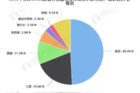 国产CMOS芯片的胜利？华为“抛弃”了索尼，用上了国产图片