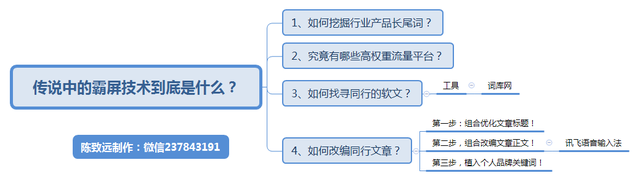 ������ѧԺ����˵�еİ�������������ʲô����ô׬Ǯ��