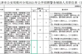 天津市蓟州分局面向社会招聘警务辅助人员公告图片