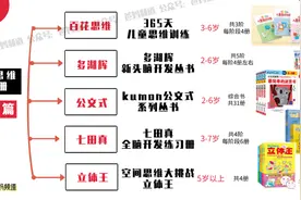 除了盘点日本数学练习册百花等，我还想聊聊怎么选思维练习册图片