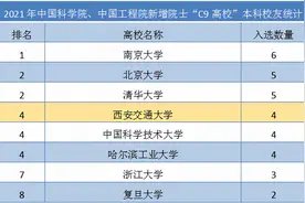 哪所高校新增院士校友最多？最新统计出炉！西安交大居“C9高校”第4名！图片