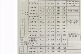 江苏警务辅警人员装备配备表，看看辅警都有啥装备图片