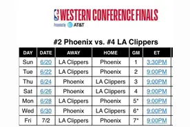 NBA公布西决赛程：21日3点30快船太阳开战图片