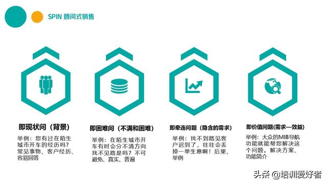 大厂都在用的销售话术和技巧培训课件(附源文件下载)
