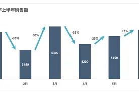 自动生成带涨跌箭头的图表图片