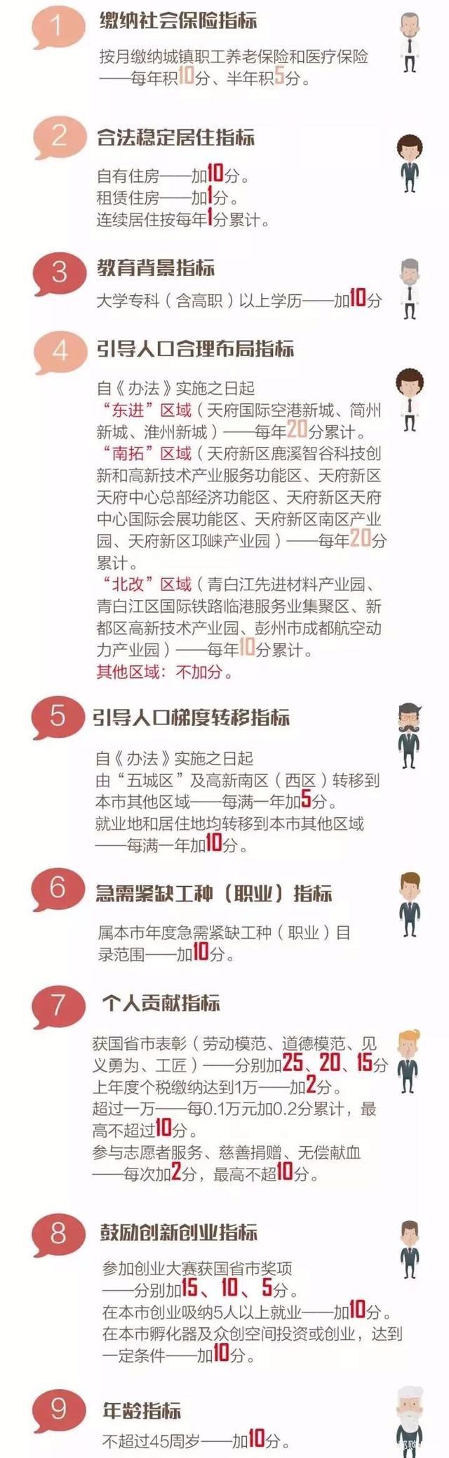 干货满满，成都的限购与落户政策，想在成都买房的了解一下