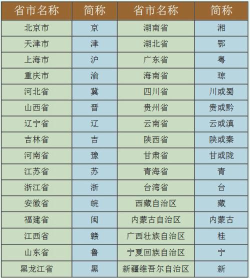 广东简称是什么（广东省为什么简称粤中国还有哪些省的简称让人难以理解）