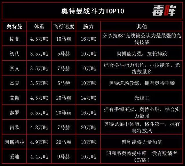 一文读懂50个奥特曼的发展史
