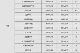 广西部分高校25所放寒假时间：假期最长的45天，最短的31天图片