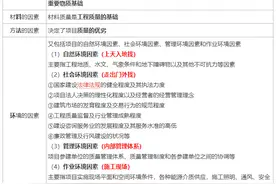 一建《管理》：48个记忆口诀助你短时间掌握48个考点图片