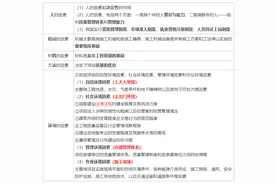 一建《管理》：48个记忆口诀助你短时间掌握48个考点图片