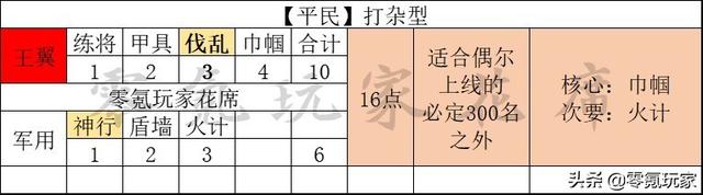 三国志战略版：策划出选择题，1万壮汉与强化11名美女，你怎么选