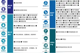 简说特定技能签证图片