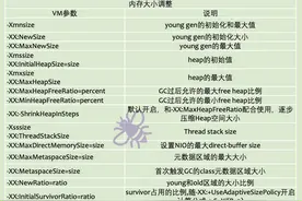 troubleshoot之：GC调优到底是什么图片
