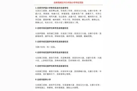 2021学区房，合肥，庐阳~蜀山~高新~瑶海图片