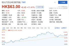 恒驰智能网联惊艳登场 恒大汽车大涨11.4%图片