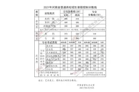 2021年河南省高考分数线出炉！附郑州大学近三年录取分数线！图片