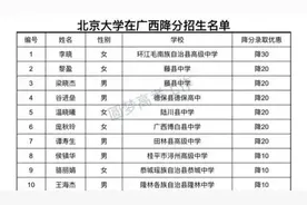 重磅！玉林市有四人上榜清华北大在广西降分录取名单。图片