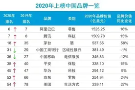 海尔：厚积薄发，终成“唯一”|品牌观察图片