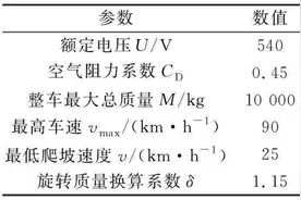 电动汽车用分裂绕组永磁同步电机设计图片