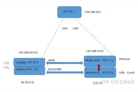 4G路由器串口modbus RTU转TCP协议测试基本示例图片