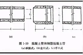市政管道工程识图知识大全图片
