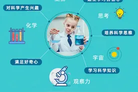 小熊座儿童科学实验盒，你的好伙伴图片