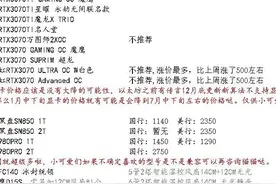 电脑硬件选购指南：1.5W左右的高性能电脑配置方案-2021.11.14图片