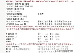 电脑硬件选购指南：1.5W左右的高性能电脑配置方案-2021.11.14图片