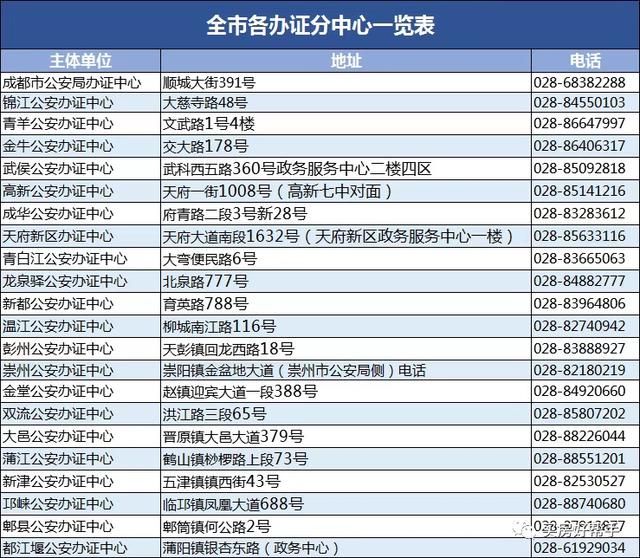 十分钟看懂集体户入户、迁户、购房流程