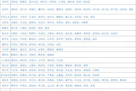 河南省建制沿革图片