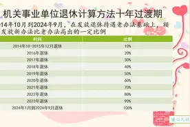 事业单位专技五级岗位退休养老金，跟正处级管理岗位一样吗？图片