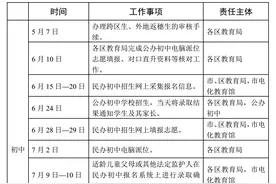 家长注意！2020年广州11区小升初招生报名及录取查询时间表来了图片
