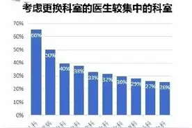医院各科室大比拼，影像科究竟怎么样？图片