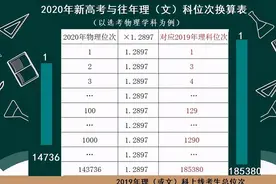 高考志愿指导｜新高考位次与往年文理分科位次转换公式来了图片