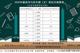 高考志愿指导｜新高考位次与往年文理分科位次转换公式来了图片
